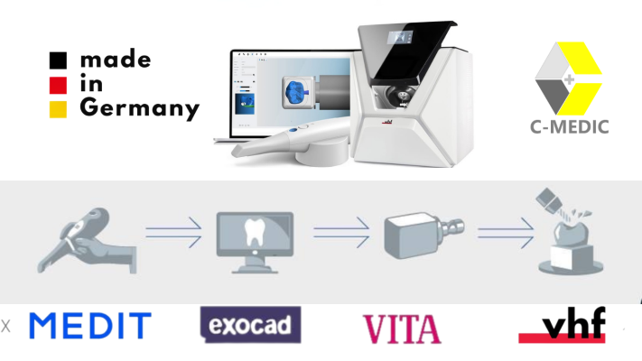 giải pháp CAD/CAM nha khoa tại C-Medic 